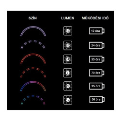 Monkey Light M204 egyedi kerékpár világítás